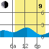 Kiwalik tide chart for Thursday, April 9, 2026