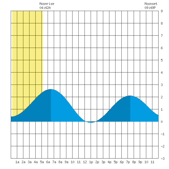 Kiwalik tide chart for Thursday, May 14, 2026