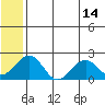 Kiwalik tide chart for Thursday, May 14, 2026
