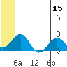 Kiwalik tide chart for Friday, May 15, 2026
