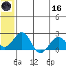 Kiwalik tide chart for Saturday, May 16, 2026