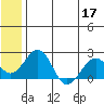 Kiwalik tide chart for Sunday, May 17, 2026