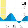 Kiwalik tide chart for Monday, May 18, 2026