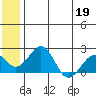 Kiwalik tide chart for Tuesday, May 19, 2026