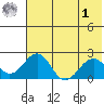 Kiwalik tide chart for Friday, May 1, 2026