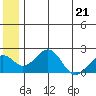 Kiwalik tide chart for Thursday, May 21, 2026