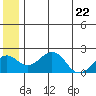 Kiwalik tide chart for Friday, May 22, 2026