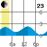 Kiwalik tide chart for Saturday, May 23, 2026