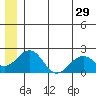 Kiwalik tide chart for Friday, May 29, 2026