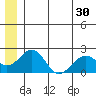 Kiwalik tide chart for Saturday, May 30, 2026