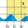 Kiwalik tide chart for Sunday, May 3, 2026