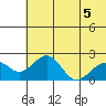 Kiwalik tide chart for Tuesday, May 5, 2026