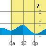 Kiwalik tide chart for Thursday, May 7, 2026