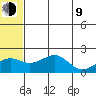Kiwalik tide chart for Saturday, May 9, 2026