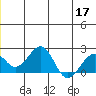 Kiwalik tide chart for Wednesday, June 17, 2026