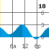 Kiwalik tide chart for Thursday, June 18, 2026