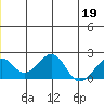 Kiwalik tide chart for Friday, June 19, 2026