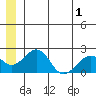 Kiwalik tide chart for Monday, June 1, 2026
