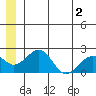 Kiwalik tide chart for Tuesday, June 2, 2026