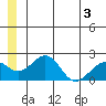Kiwalik tide chart for Wednesday, June 3, 2026
