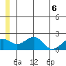 Kiwalik tide chart for Saturday, June 6, 2026