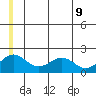 Kiwalik tide chart for Tuesday, June 9, 2026