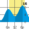 Port Lions tide chart for Friday, September 16, 2022