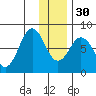 Port Lions tide chart for Friday, December 30, 2022