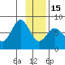 Port Lions tide chart for Sunday, January 15, 2023