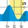 Port Lions tide chart for Wednesday, March 15, 2023