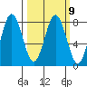 Port Lions tide chart for Thursday, March 9, 2023