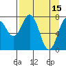 Port Lions tide chart for Saturday, April 15, 2023