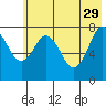 Port Lions tide chart for Monday, May 29, 2023