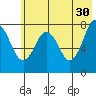 Port Lions tide chart for Tuesday, May 30, 2023