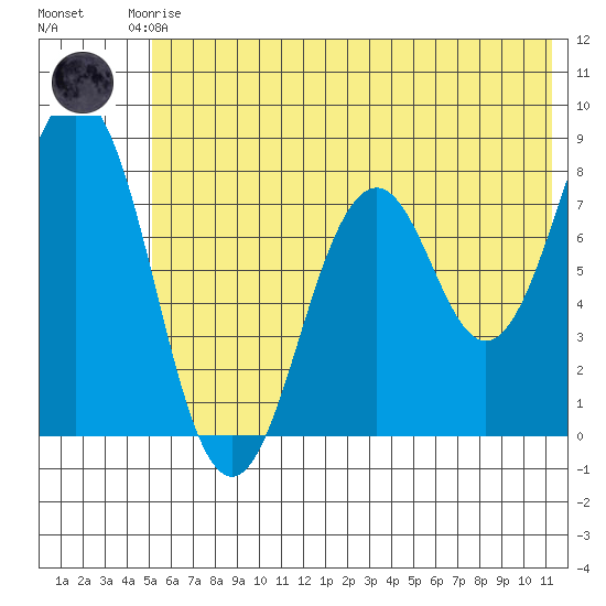 Port Lions tide chart for Saturday, June 17, 2023