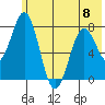 Port Lions tide chart for Thursday, June 8, 2023