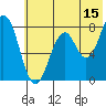 Port Lions tide chart for Saturday, July 15, 2023