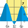 Port Lions tide chart for Friday, July 7, 2023
