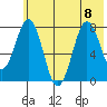 Port Lions tide chart for Saturday, July 8, 2023