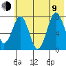 Port Lions tide chart for Sunday, July 9, 2023