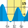 Port Lions tide chart for Tuesday, August 15, 2023