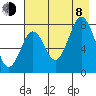 Port Lions tide chart for Tuesday, August 8, 2023