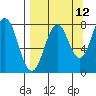 Port Lions tide chart for Tuesday, September 12, 2023