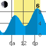 Port Lions tide chart for Wednesday, September 6, 2023