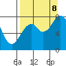 Port Lions tide chart for Friday, September 8, 2023