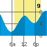 Port Lions tide chart for Saturday, September 9, 2023