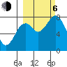 Port Lions tide chart for Friday, October 6, 2023