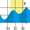 Port Lions tide chart for Saturday, October 7, 2023