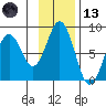Port Lions tide chart for Monday, November 13, 2023