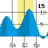 Port Lions tide chart for Wednesday, November 15, 2023